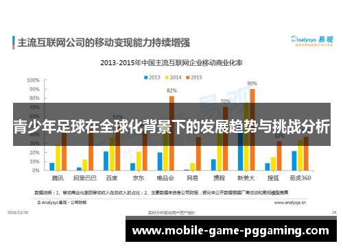 青少年足球在全球化背景下的发展趋势与挑战分析