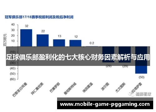 足球俱乐部盈利化的七大核心财务因素解析与应用