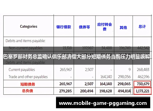 巴塞罗那财务总监确认俱乐部清偿大部分短期债务当前压力明显缓解